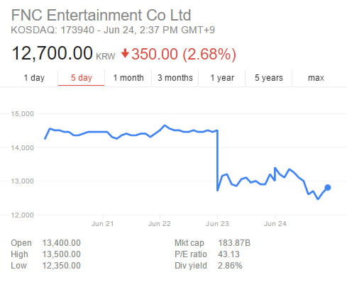FNC-stock