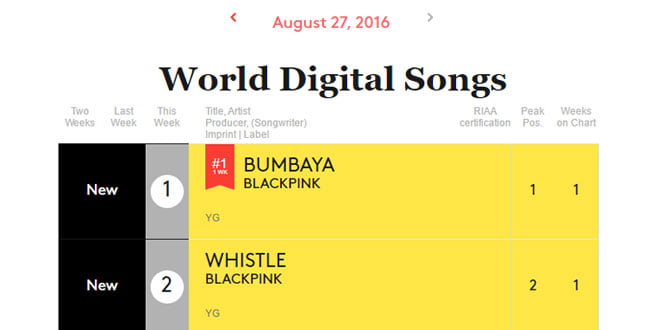 BlackPink-BillBoard