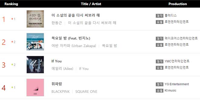 gaon-63