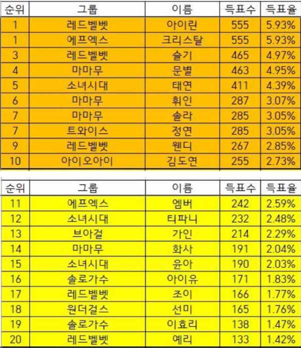 lb-poll-2016