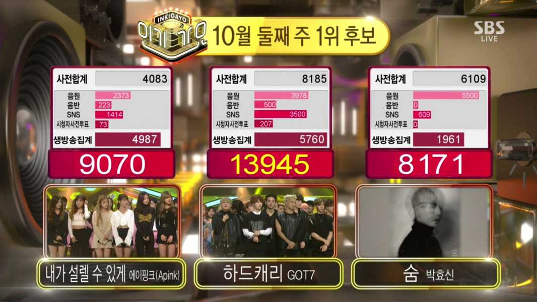 got7-inkigayo-score