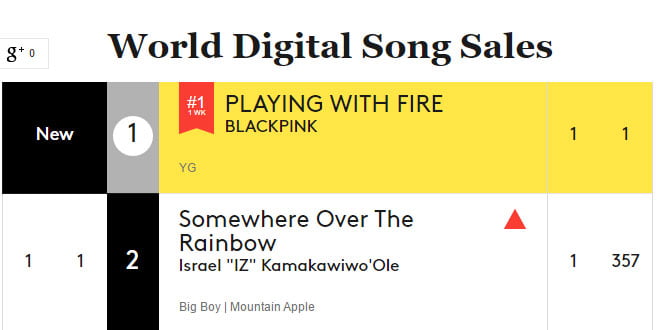 billboard-world-19-nov